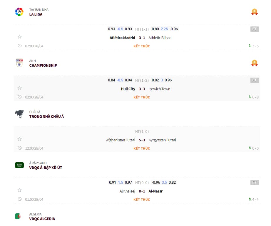 Quan sát tỷ lệ trả thưởng trên trận đấu